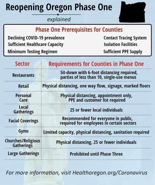5-15-2020-phase-one-requirements_original.jpg